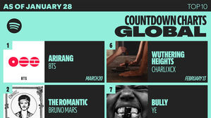 BTS 5집 '아리랑', 스포티파이 사전 저장 300만 회