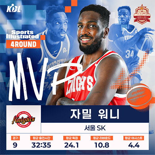 자밀 워니 (사진=KBL 제공, 연합뉴스)