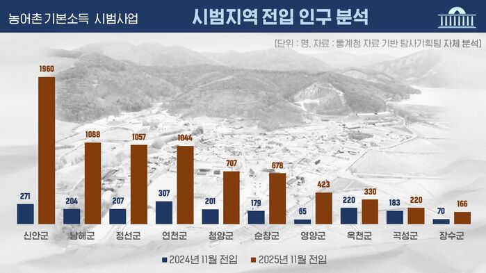 예산 회의록 전수분석 시리즈