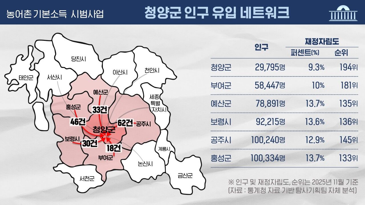예산 회의록 전수분석 시리즈