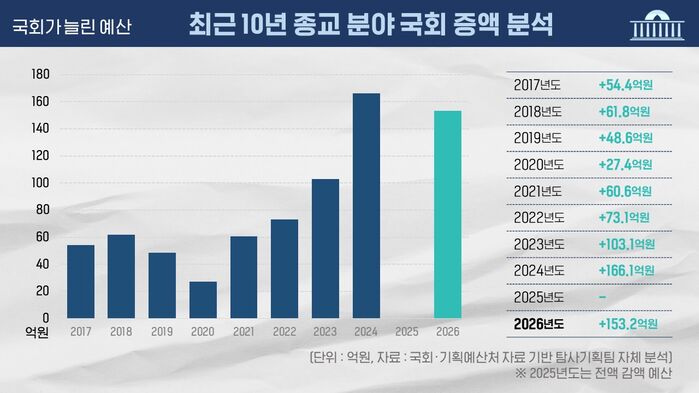 예산 회의록 전수분석 시리즈