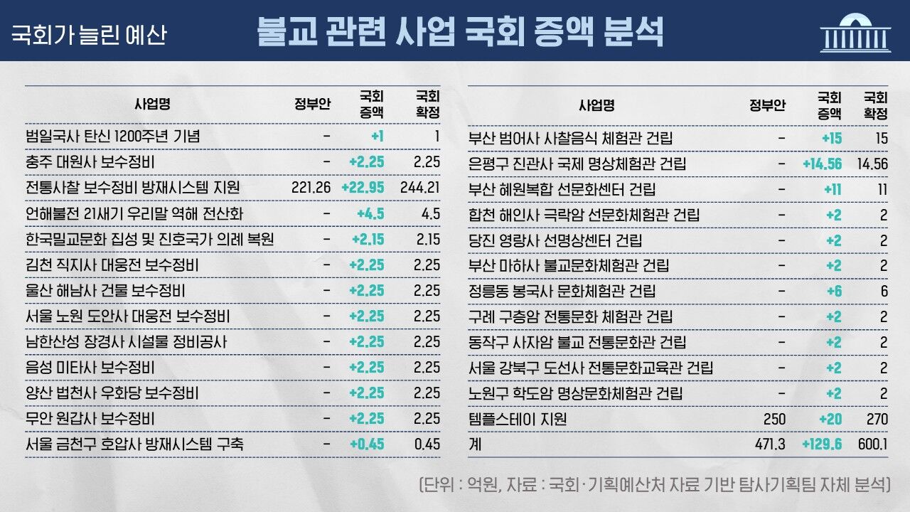 예산 회의록 전수분석 시리즈