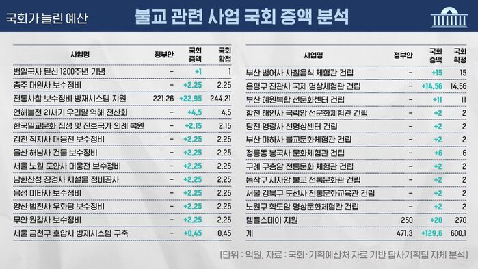 예산 회의록 전수분석 시리즈