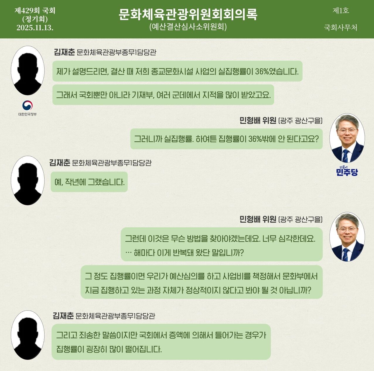 예산 회의록 전수분석 시리즈