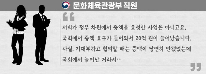 예산 회의록 전수분석 시리즈