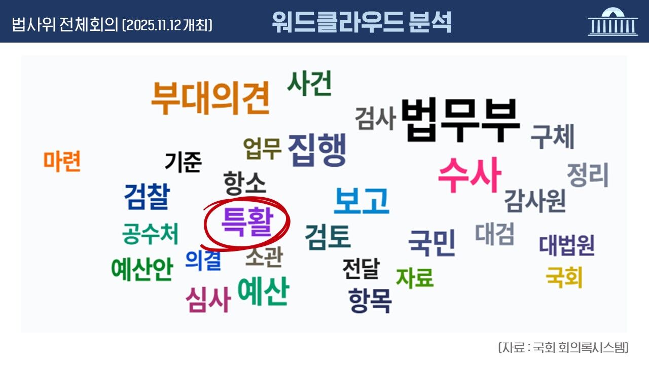 예산 회의록 전수분석 시리즈