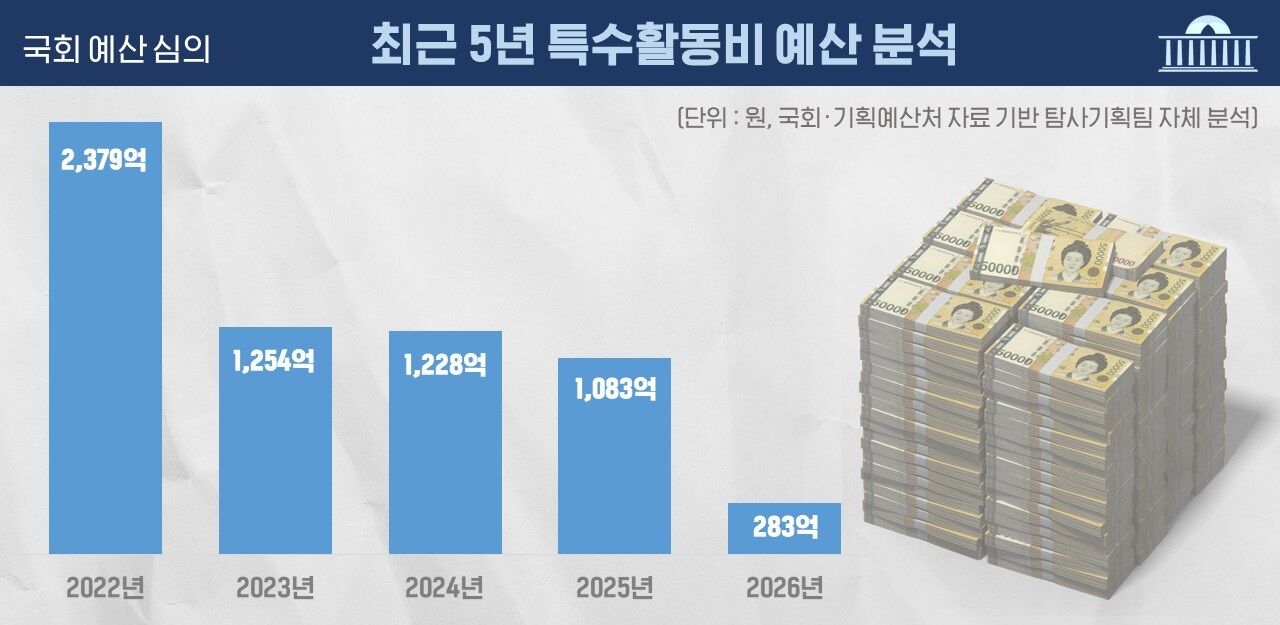 예산 회의록 전수분석 시리즈