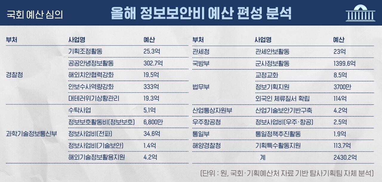 예산 회의록 전수분석 시리즈