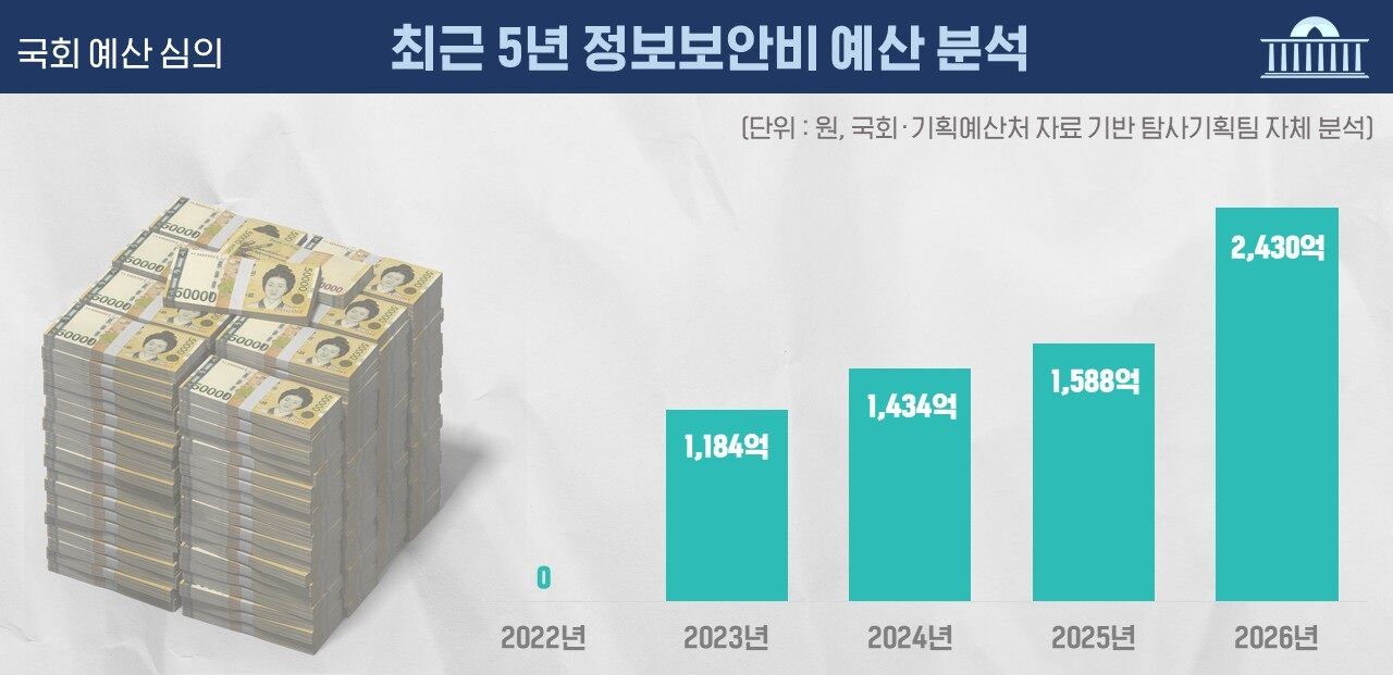 예산 회의록 전수분석 시리즈