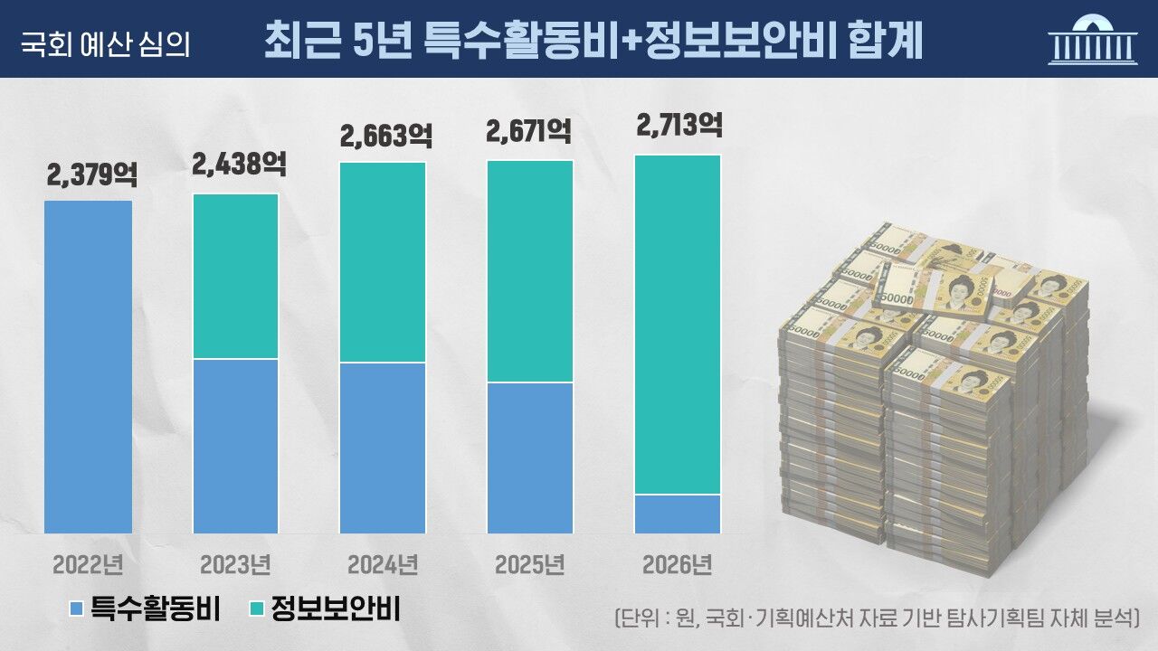 예산 회의록 전수분석 시리즈
