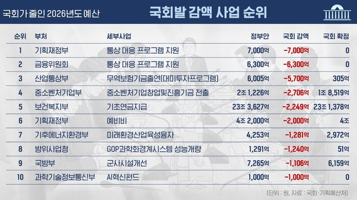 예산 회의록 전수분석 시리즈