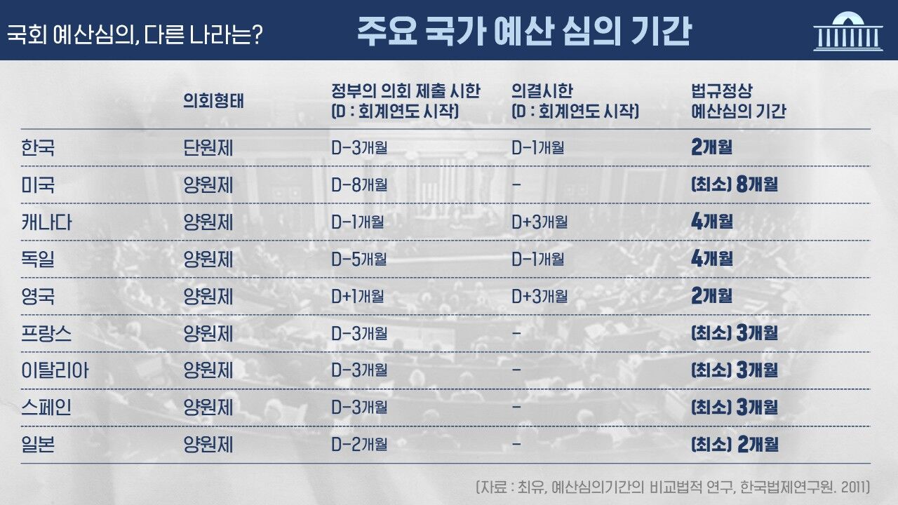 예산 회의록 전수분석 시리즈
