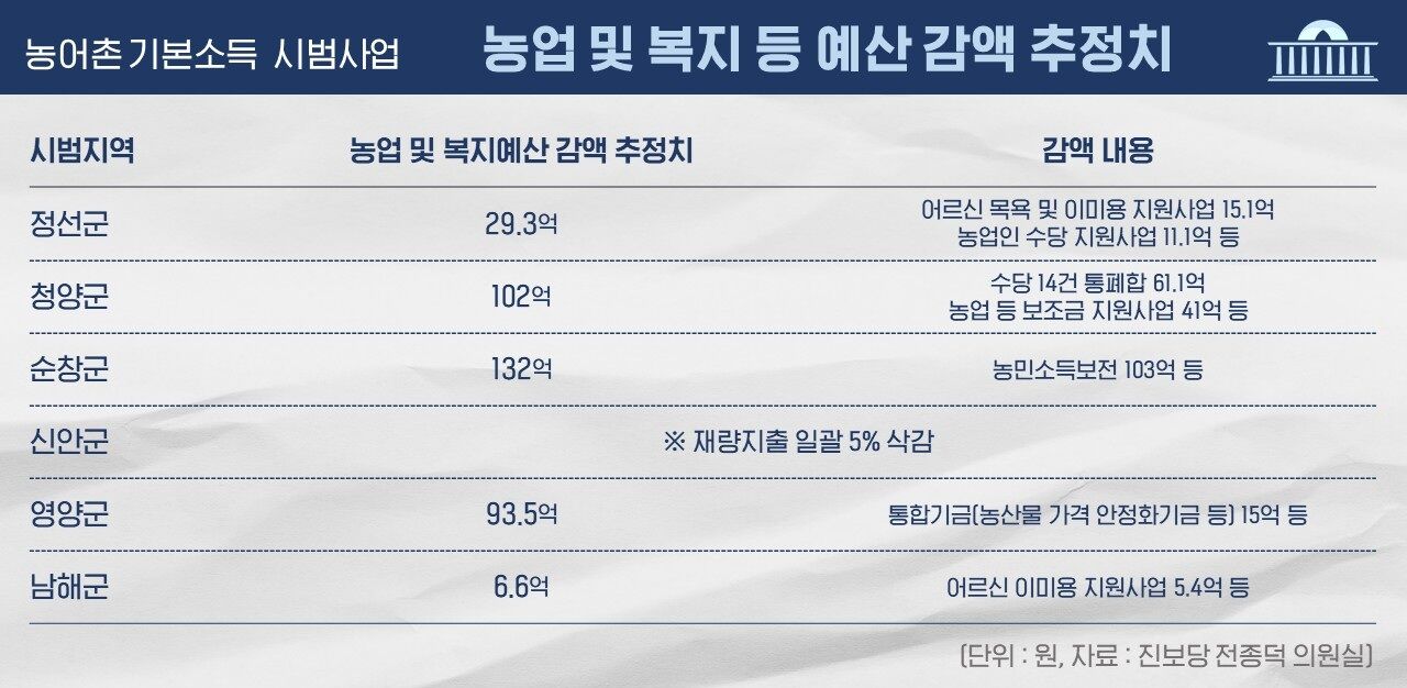 예산 회의록 전수분석 시리즈