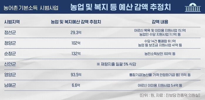 예산 회의록 전수분석 시리즈