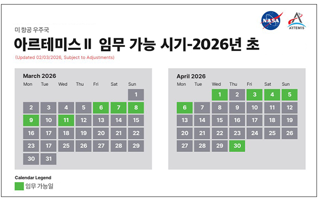 아르테미스 임무 가능 시기