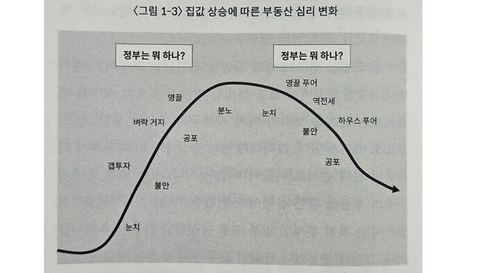 김수현, <부동산과 정치>, 오월의봄, 2023, 46쪽에서 인용