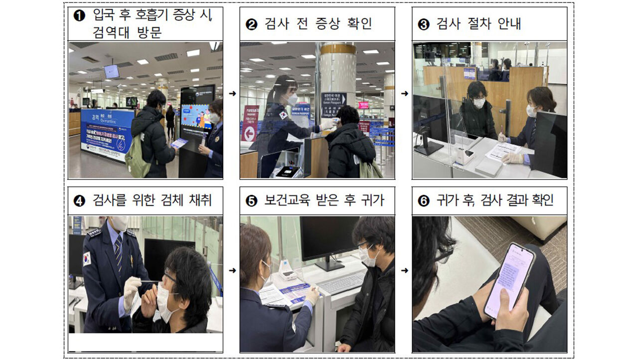 여행자 호흡기 감염병 검사 서비스 이용 절차 (사진=질병관리청 제공, 연합뉴스)
