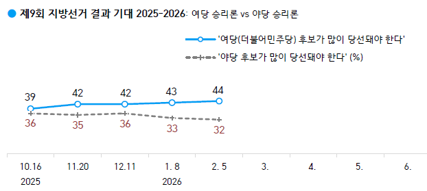 출처: 한국갤럽 홈페이지 