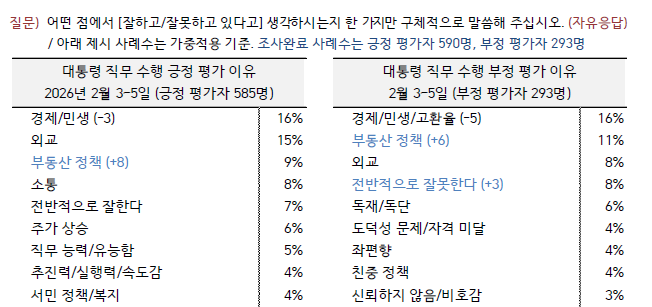 [이브닝 브리핑] 지방선거 '여당 이겨야' vs '야당 이겨야'..12%p 격차