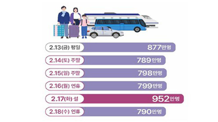설 연휴 이동 계획 날짜