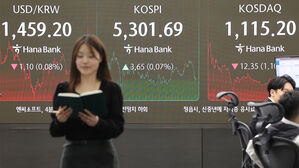 코스피, 오름폭 줄여 5,300대 강보합 마감&hellip;코스닥은 하락