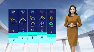 [날씨] 출근길 마스크 챙겨야&hellip;초미세먼지 '나쁨'