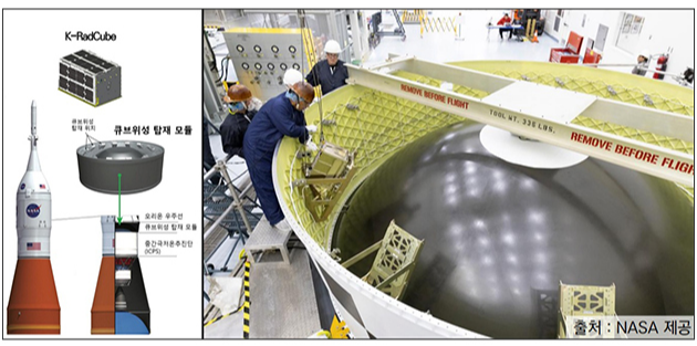 K-라드 큐브 탑재 위치 이미지