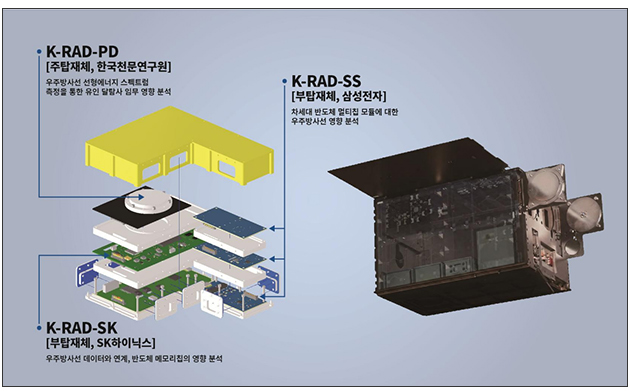 K-라드 큐브 내부 모습 이미지