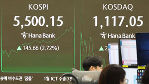 코스피, 장중 오름폭 키워 사상 첫 5,500선 돌파