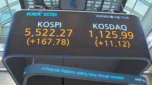 '불장' 속 금융주 상승세 뚜렷&hellip;증시 호조&middot;고배당에 투심 쏠려