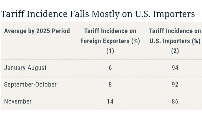 뉴욕 연방준비은행 관세 연구 보고서 (사진=뉴욕 연방준비은행 화면 캡처, 연합뉴스)
