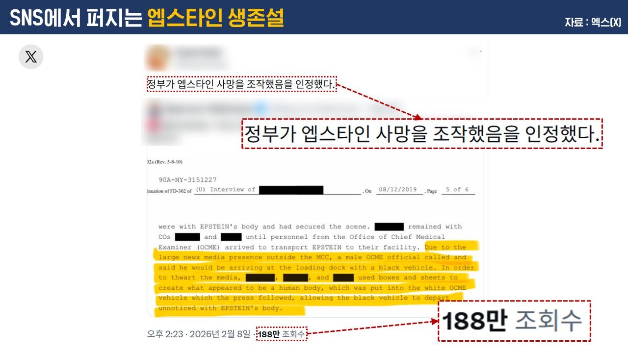 엡스타인 생존설 팩트체크 사실은