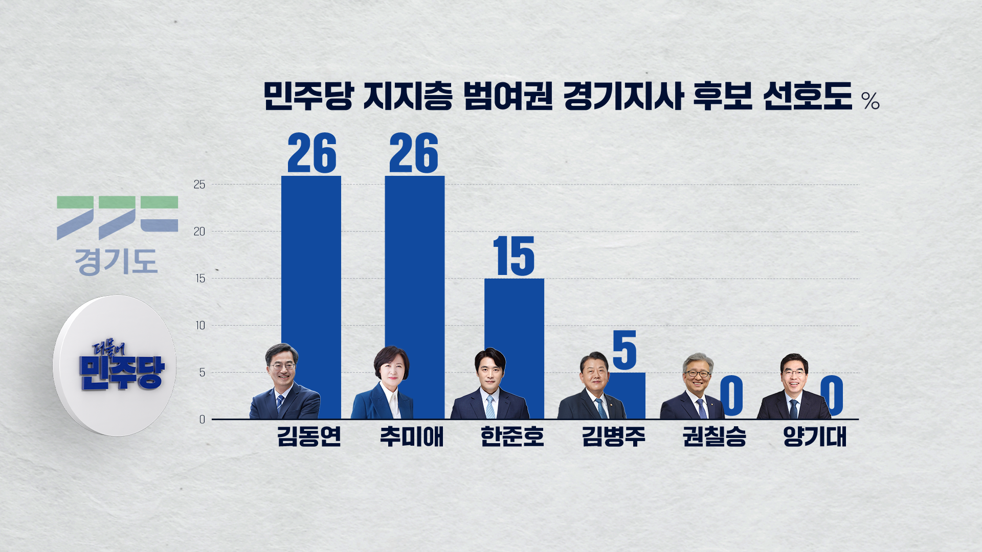 하정연 여론조사 CG2