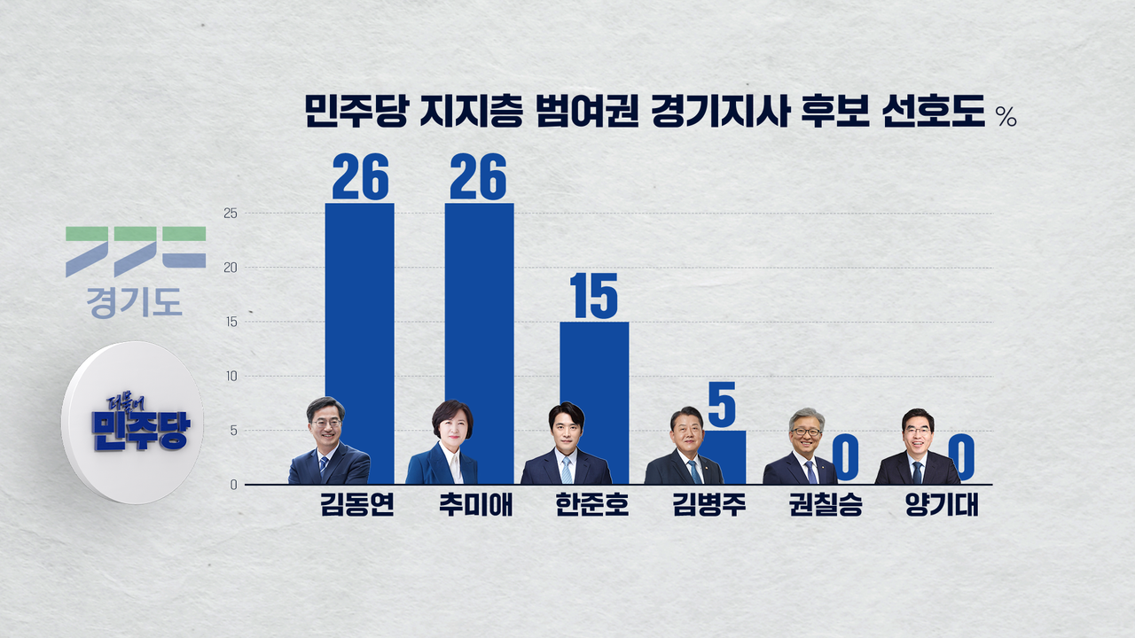 하정연 여론조사 CG2