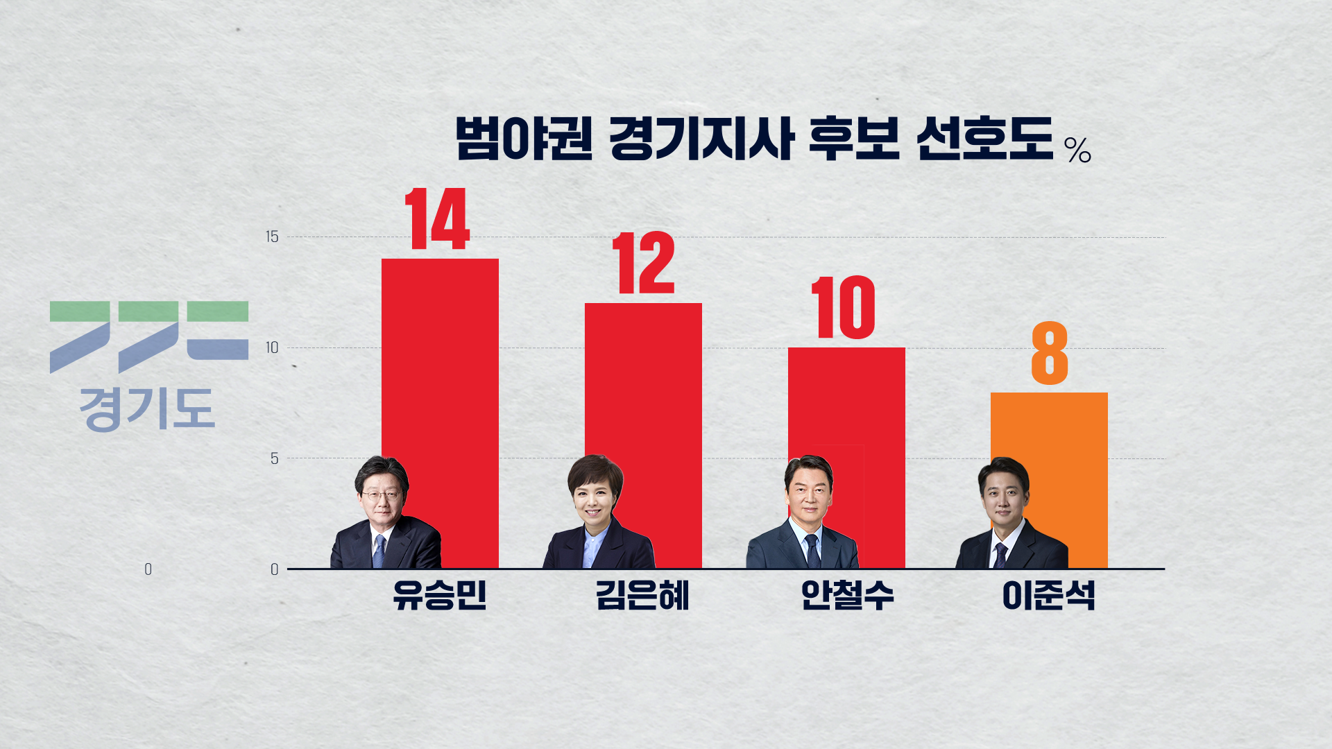 하정연 여론조사 CG3