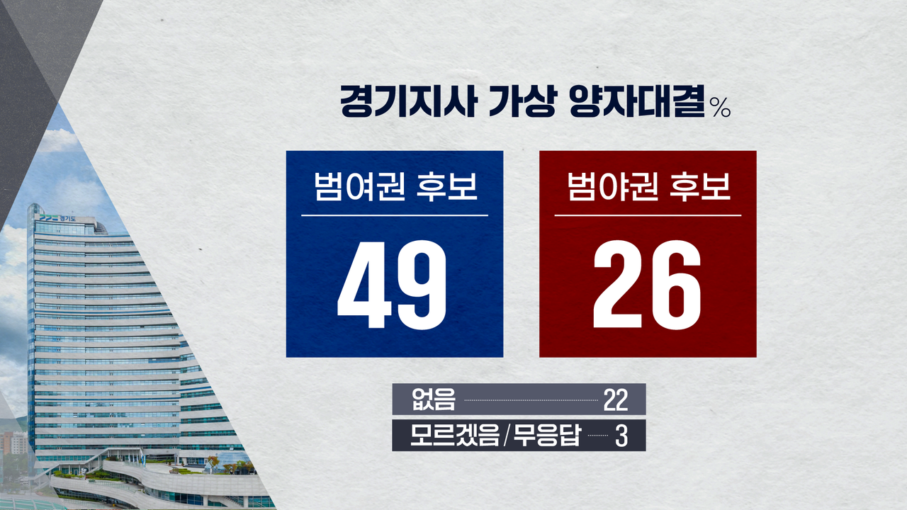 하정연 여론조사 CG6