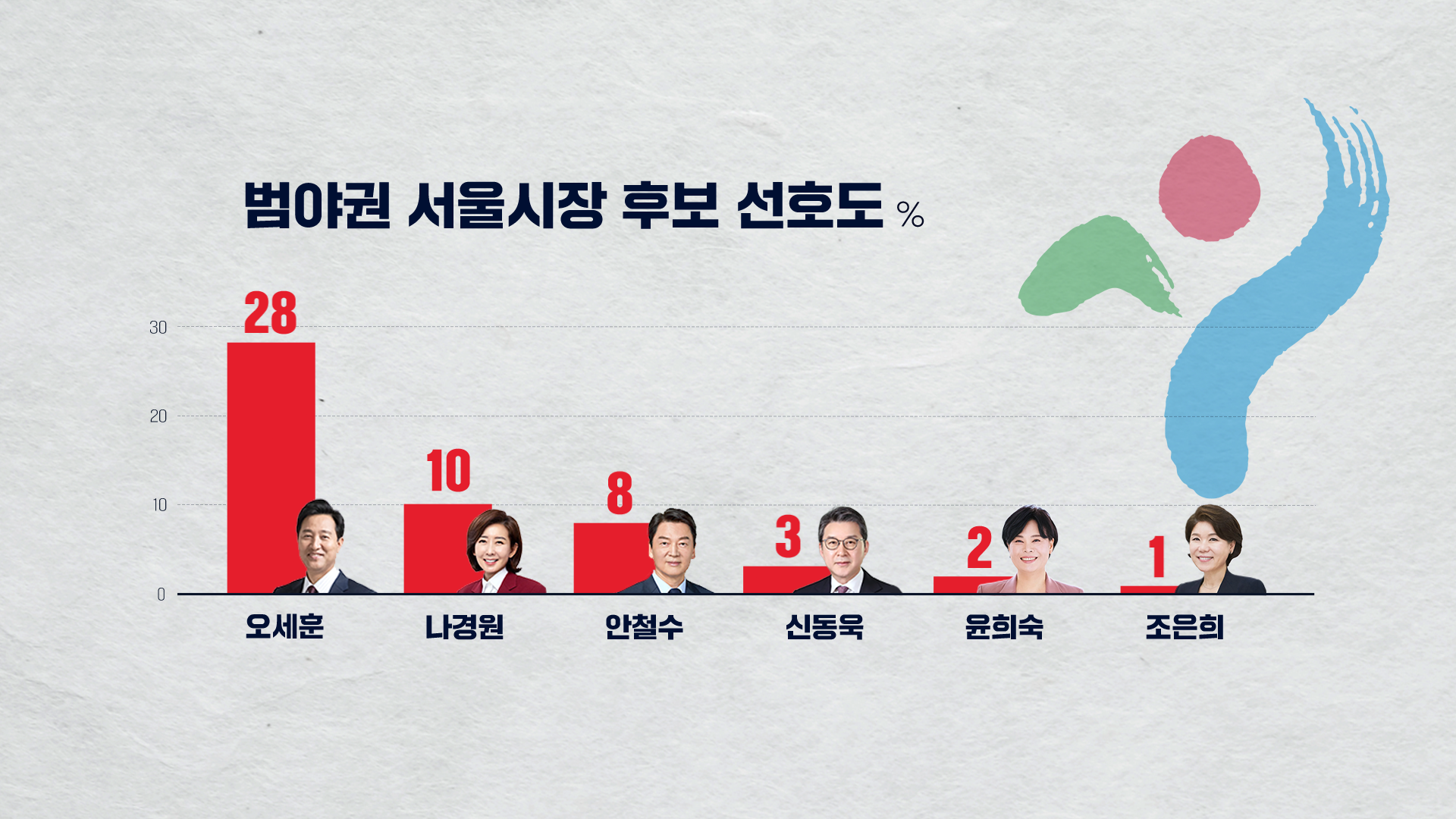 박찬범 여론조사 CG2