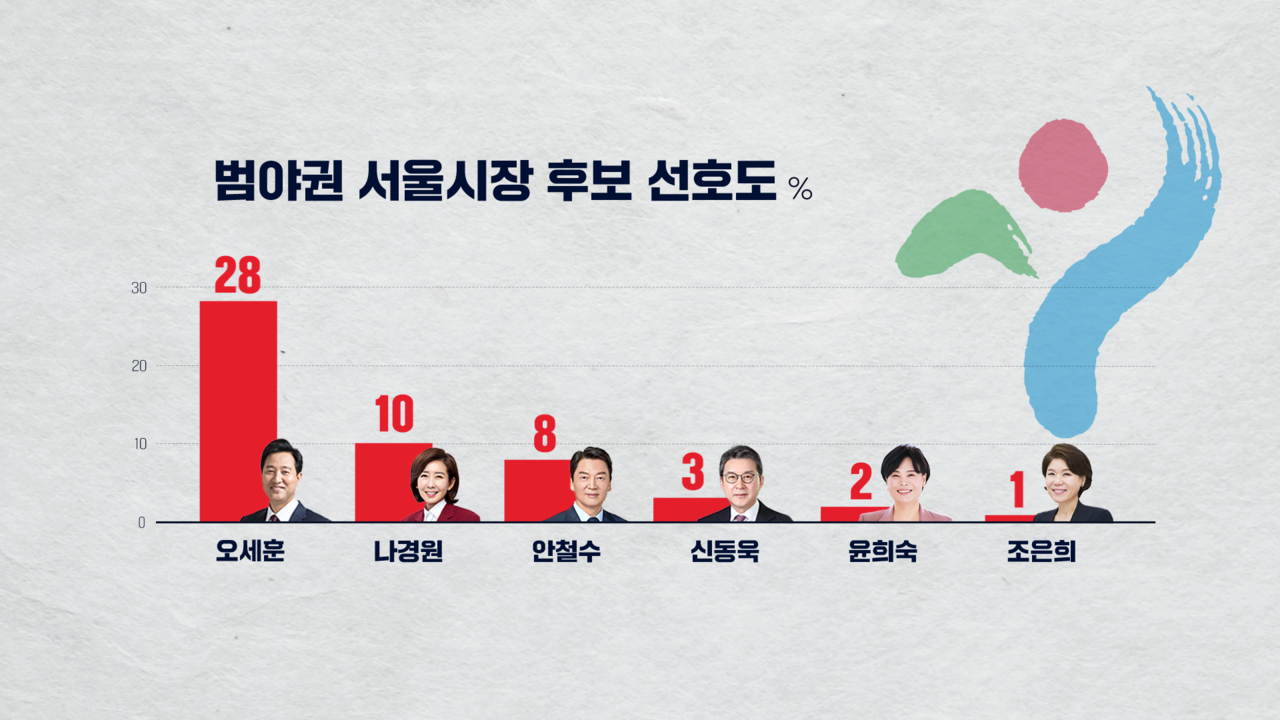 박찬범 여론조사 CG2