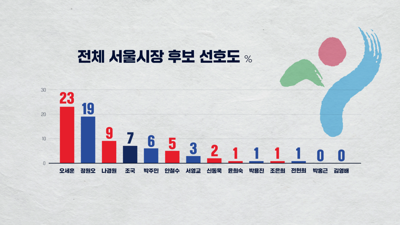 박찬범 여론조사 CG3