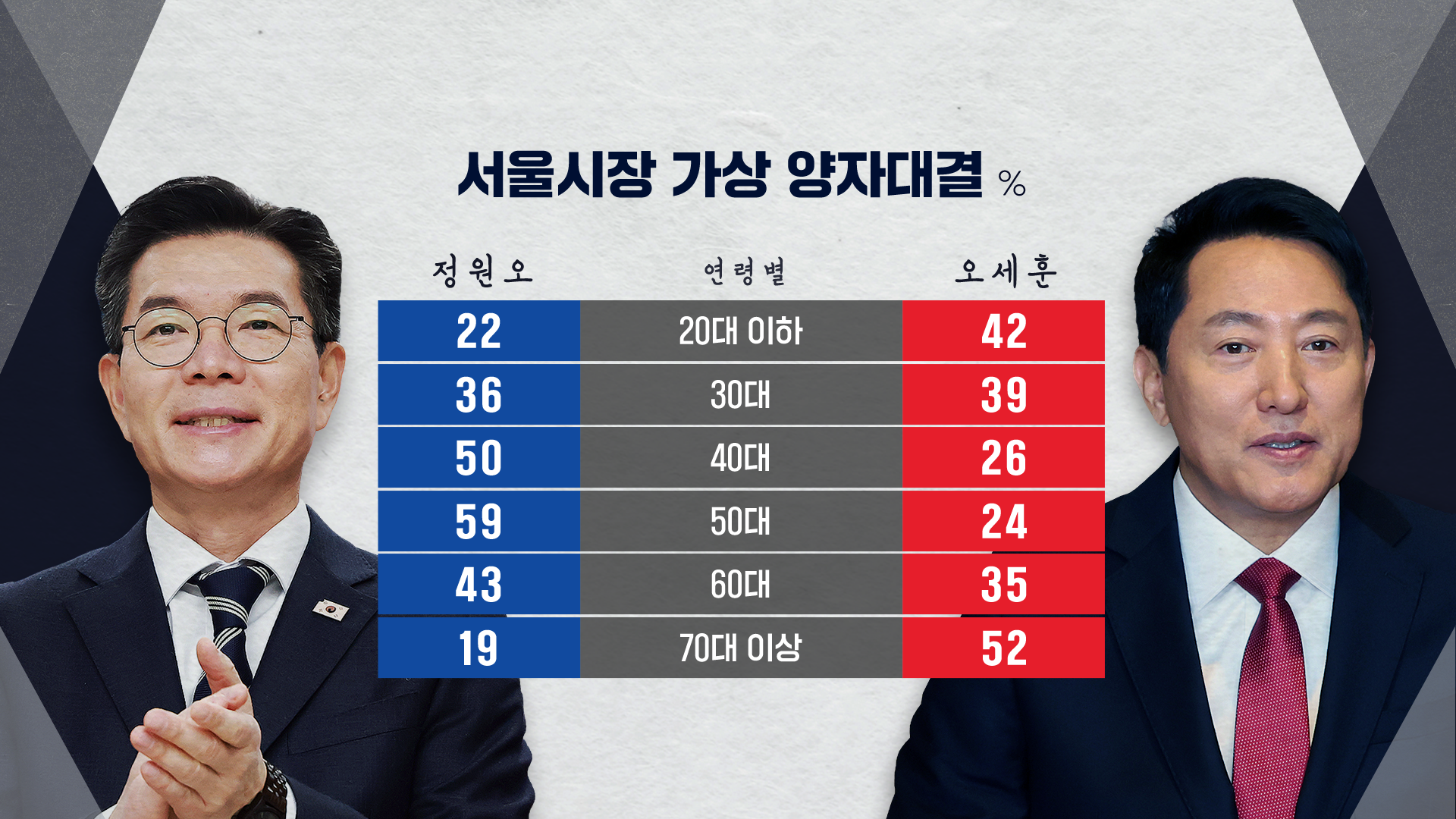 박찬범 여론조사 CG5