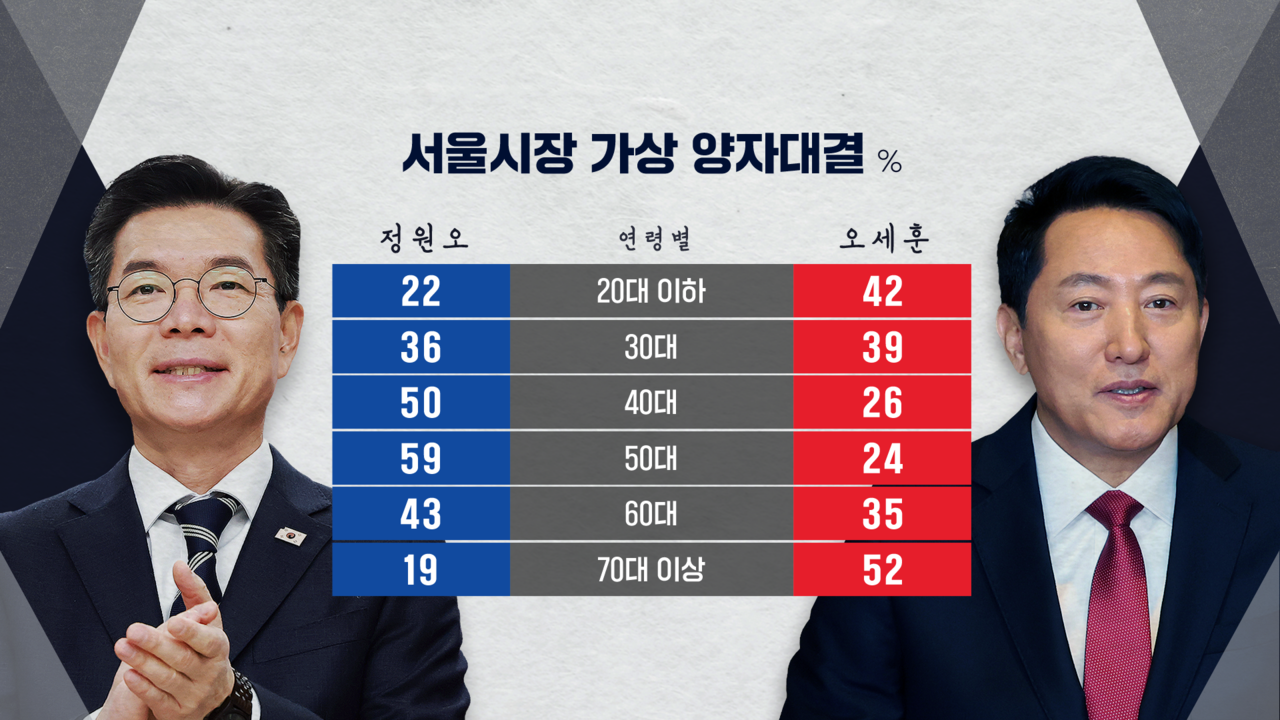 박찬범 여론조사 CG5