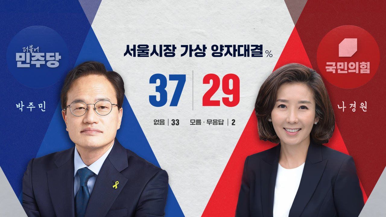 박찬범 여론조사 CG8