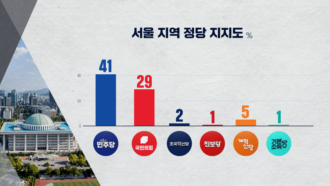 박찬범 여론조사 CG11