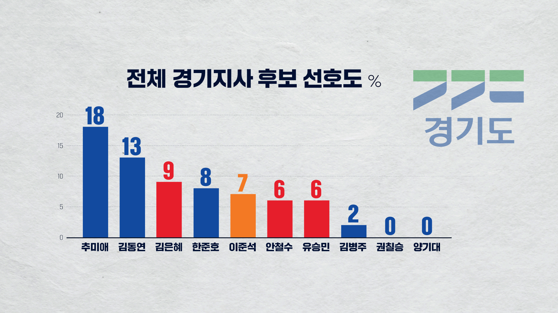 하정연 여론조사 CG5