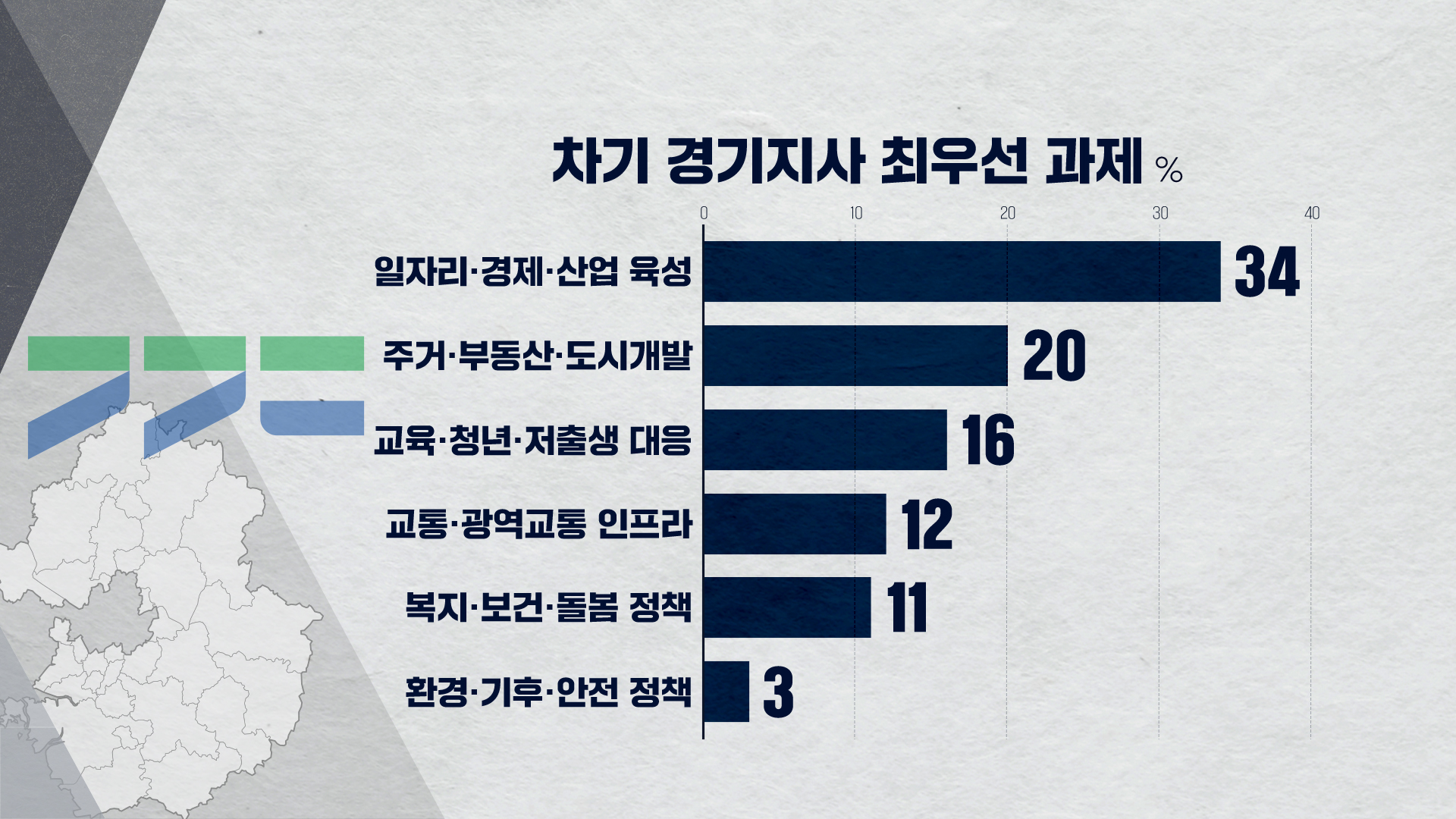 하정연 여론조사 CG7