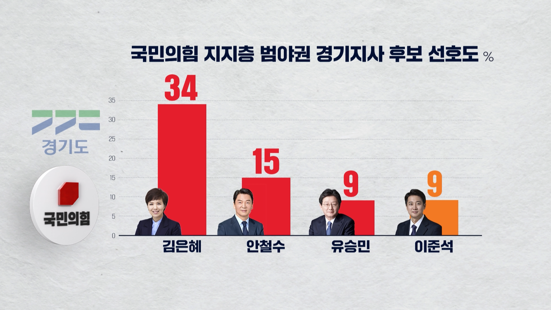 하정연 여론조사 CG4