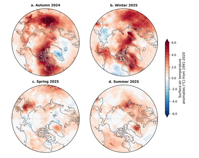 위 그림은 2024~2025년 기온 편차인데, 검붉은색 영역 점으로 표시된 부분은 1940년 이후 가장 높은 계절 기온을 의미합니다. 북극해 주변의 기온이 상당히 높았음을 알 수 있습니다. (출처 : NOAA Arctic Report Card 2025 (ARC 2025))