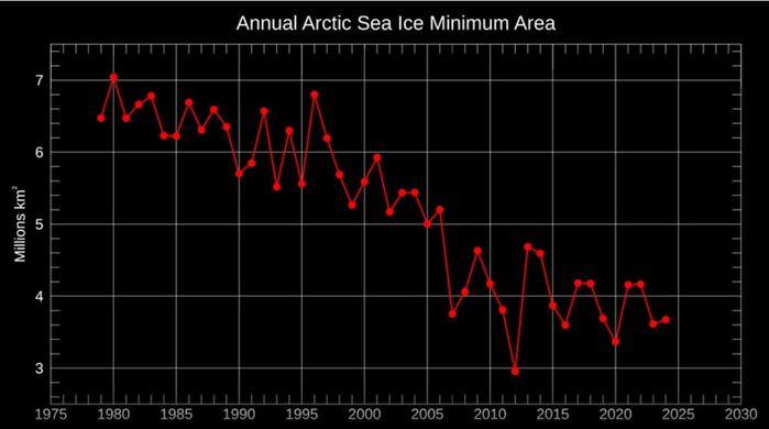북극에서 생긴일 1번 그림
