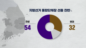 [SBS 설 여론조사] 지선 통합단체장 선출 찬성 54%&middot;반대 32%