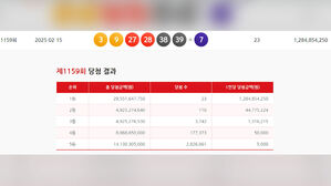 안 나타난 로또 1등 주인&hellip;"당첨금 수령 오늘까지"